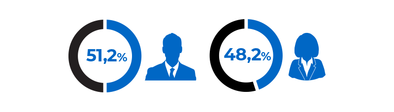 Porcentaje de hombres y mujeres entre nuestros directores infographics